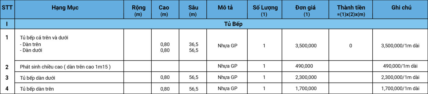 Bảng giá Tủ bếp nhựa-01-01